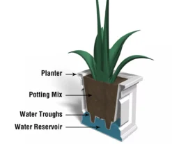 Mayne Inc. Nantucket Planter -Garden Oasis 810440441 4