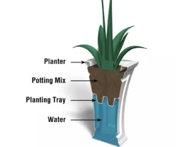 Mayne Inc. Cambridge Tall Planter -Garden Oasis 810440571 4