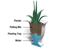 Mayne Inc. Augusta Tall Planter -Garden Oasis 810472982 4 1