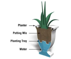 Mayne Inc. Augusta Tall Planter -Garden Oasis 810472983 4 1
