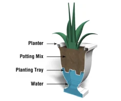 Augusta White Tall Planter -Garden Oasis 810472984 5