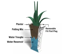 Mayne Inc. Georgian Tall Planter -Garden Oasis 810472986 4