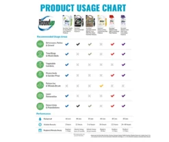 Roundup Ready-To-Use Weed & Grass Killer III With Comfort Wand, 1.33 Gal. -Garden Oasis 810543472 7