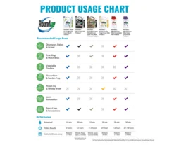 Roundup Ready-To-Use Poison Ivy Plus Tough Brush Killer With Comfort Wand, 1.33 Gal. -Garden Oasis 810543477 6