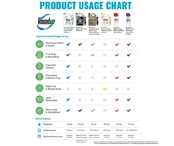 Roundup Concentrate Poison Ivy Plus Tough Brush Killer, 32 Oz. -Garden Oasis 810543479 6